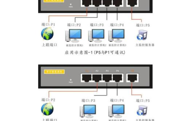 云服务器怎么打开端口