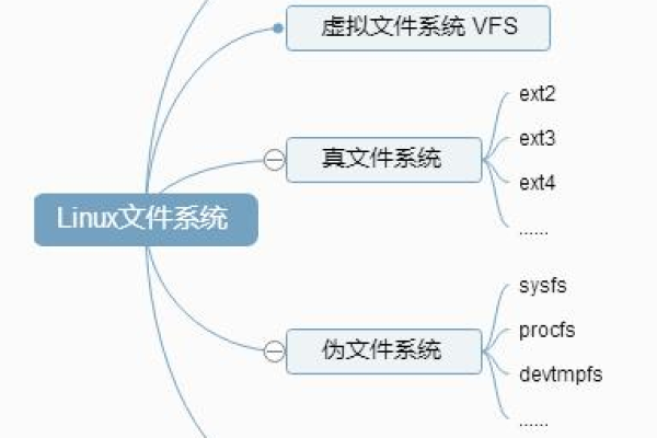 linux系统有哪些文件类型的  第1张