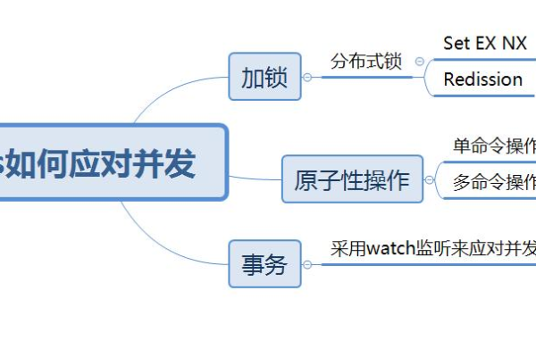 redis如何开启外部访问权限功能