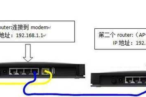 二级路由器如何设置网络连接  第1张