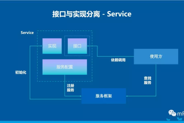 mPaaS中这个怎么实现呢？