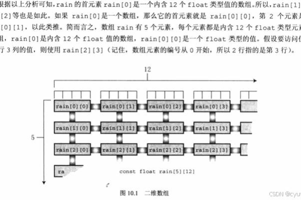 c#数组的定义及赋值  第1张