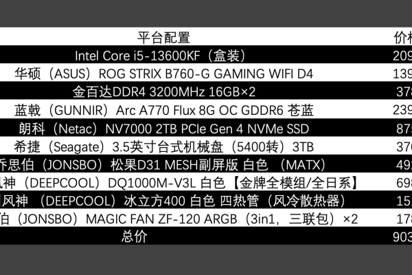 主机租用收费如何计算,主机租用收费与硬件配置有什么关系