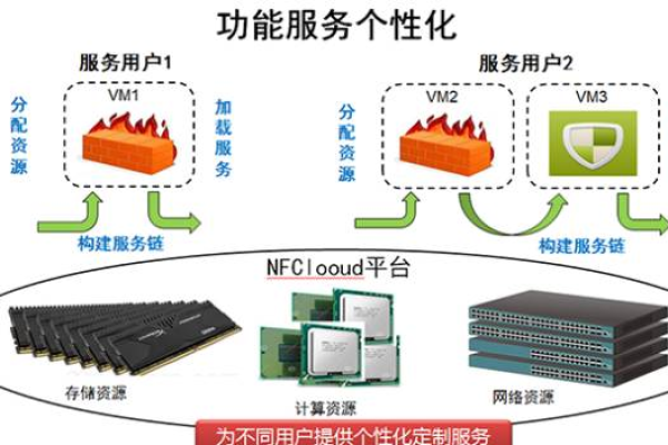 物联集成服务器在现代技术中扮演什么角色？