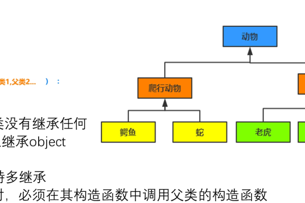 python常见的内置对象有哪些类型