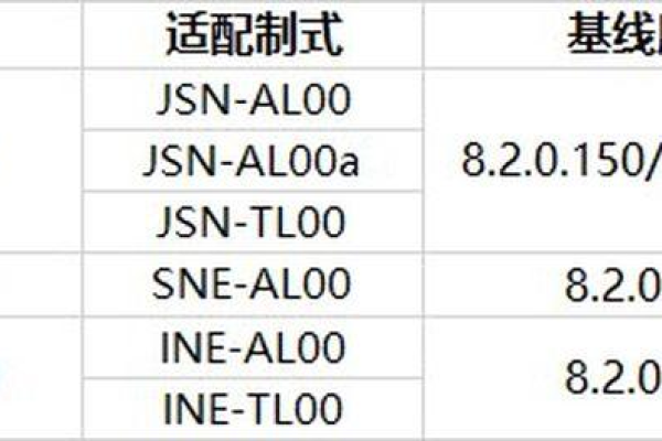 mpass中麻烦问下我们可以直接借助工具升级到10.2.3 基线吗？  第1张