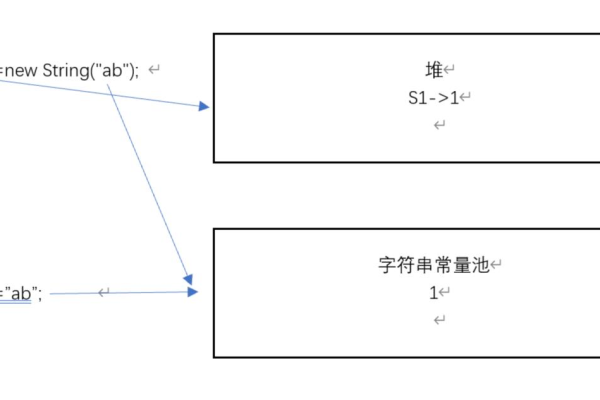 string怎么处理多组字符串输入