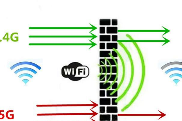 网络不稳定和路由器有没有关系