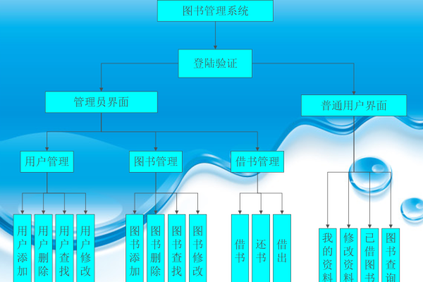 c语言图书管理系统有哪些基础功能