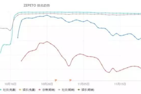 哪一款手游因其火爆程度导致服务器频繁爆满？