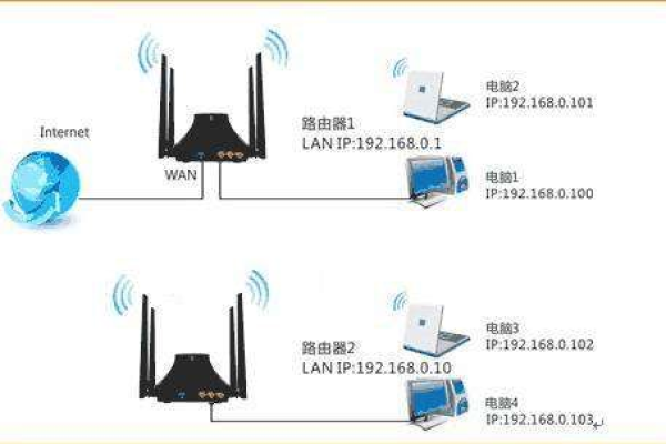 路由器怎么网络搭桥  第1张