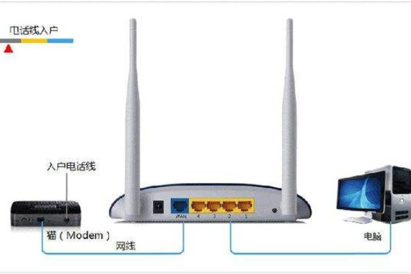 光猫连接路由器后上不了网络怎么办