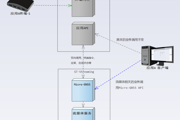 电脑内置终端服务器，它是什么，我们如何利用它？