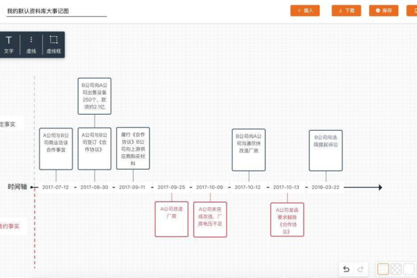 DataWorks表的生命周期本是永久的，现在来到这个表管理界面生命周期会自动变化的吗？