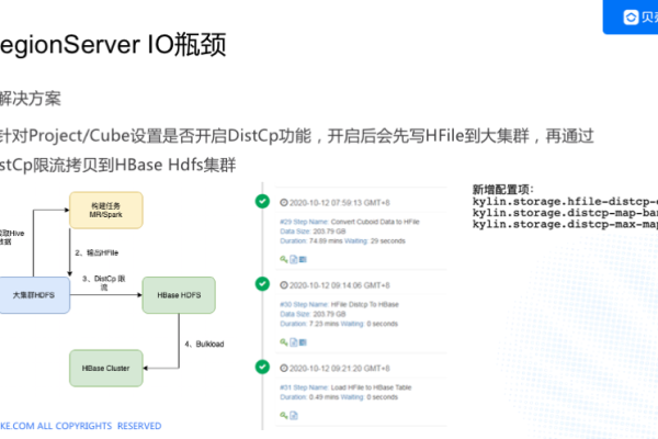 DataWorks中hologress数据源完成前准备在哪里填写？