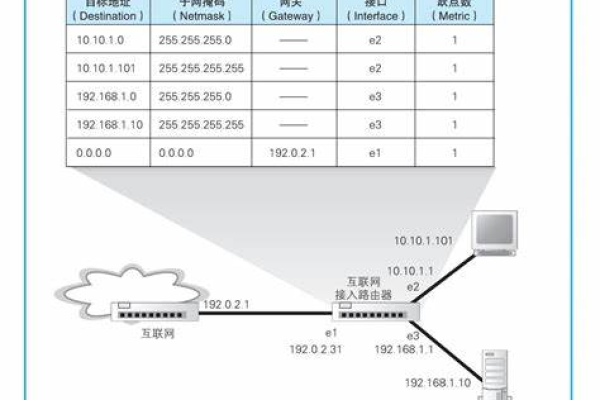 如何查找家居网络服务器的地址？  第1张