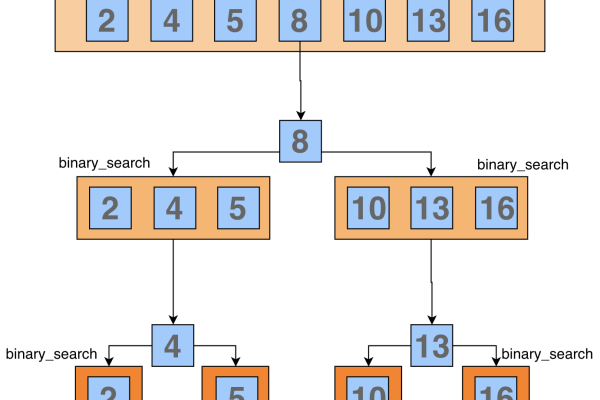 python 二分法查找