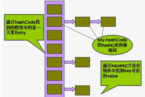 java如何获取map的值  第1张