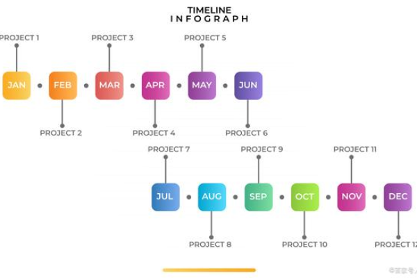 DataWorks中M 开头的是 map 阶段，这种 J 开头的 是 shuffle 阶段吗？