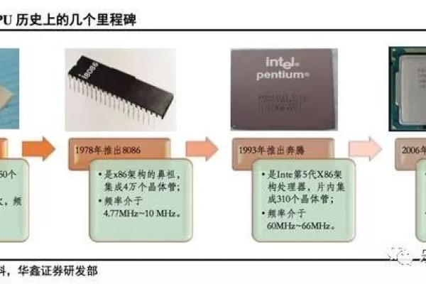 实现服务器芯片国产化的关键要求有哪些？