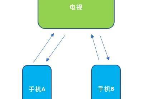 投屏服务器无法连接，常见原因及解决方案是什么？