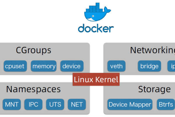 docker的核心底层技术是什么意思  第1张