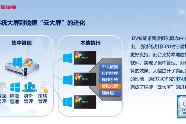 锐捷云桌面服务器，企业数字化转型的新选择？