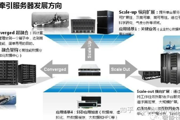 服务器核心概念，它是什么，为何重要？