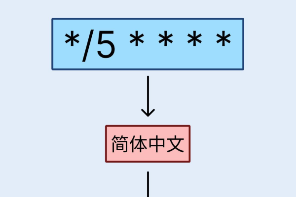 cron表达式解析为中文