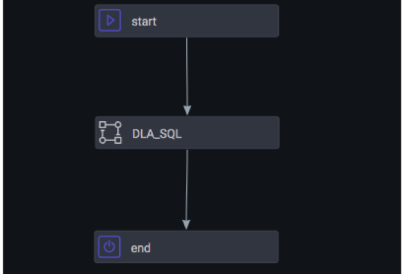 DataWorks改任务会影响过去两条的实例吗？