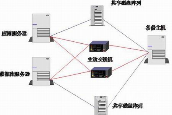 系统与服务器，紧密相连还是相互独立？