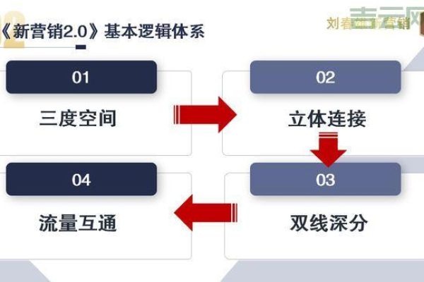 双线空间租用建站的好处有哪些