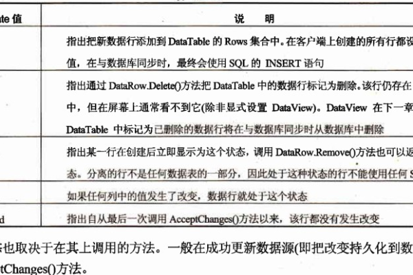 DataWorks同步位点重置时间设置在加字段之后，那其他表的数据是不是会遗漏啊？