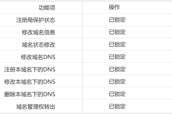 域名注册商设置禁止转移是什么意思