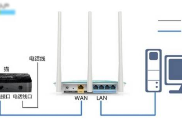 路由器无线信号满的就是网络卡吗