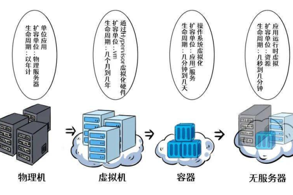 国内虚拟云主机丢包的原因有哪些呢  第1张