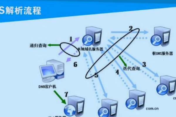 统一挂服务器软件的称呼是什么？