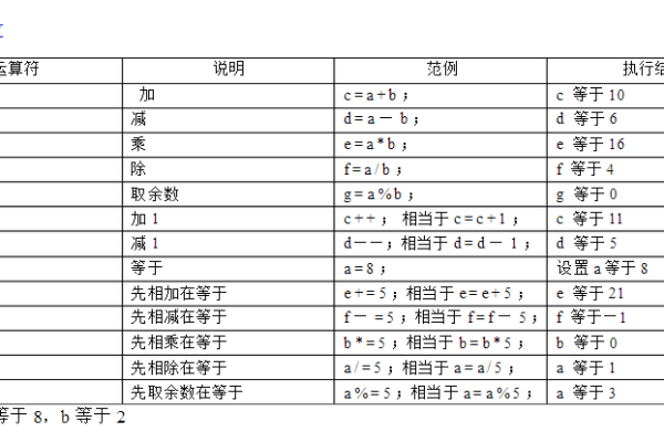 c语言中负数取余的规则是什么