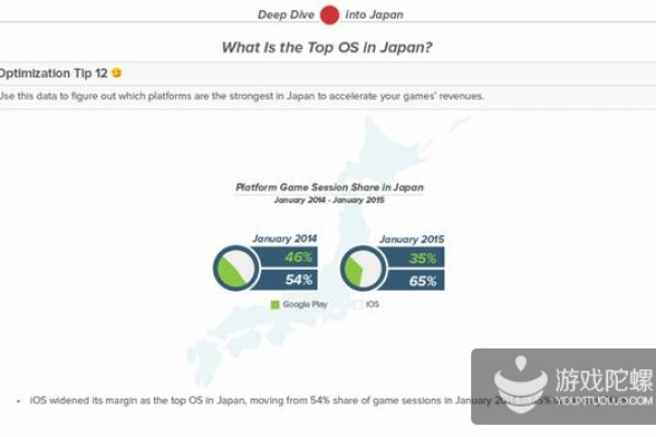 海外游戏上架首选日本服务器的有哪些原因  第1张