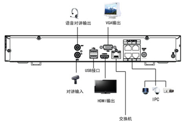 电视机中的服务器究竟指的是什么设备？