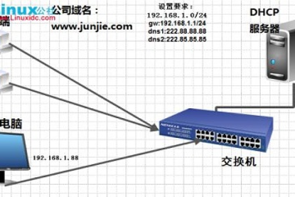 dhcp主机名是什么  第1张