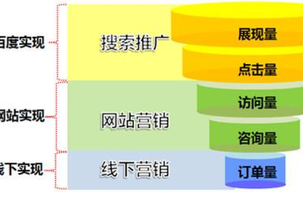 什么是搜索营销,搜索营销的重要性及应用场景