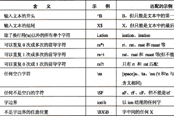 c#正则表达式提取括号中的内容  第1张