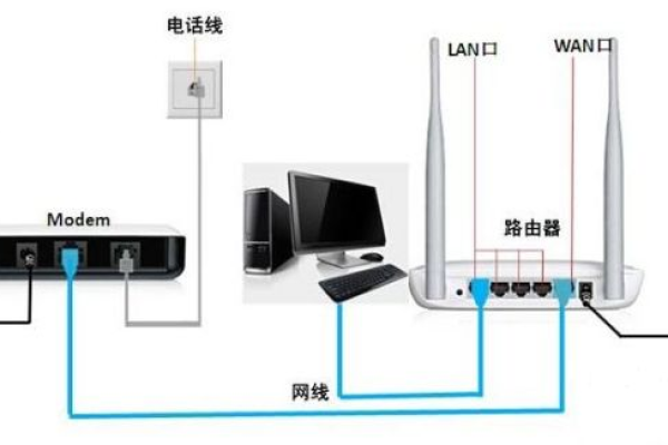 网络盒子如何接路由器上网  第1张