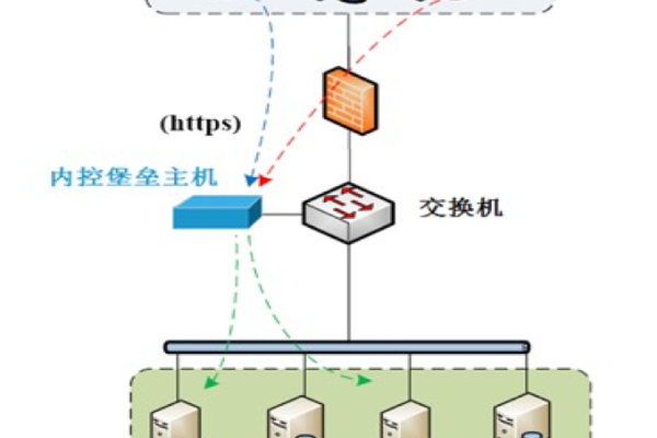 堡垒机 应用发布服务器