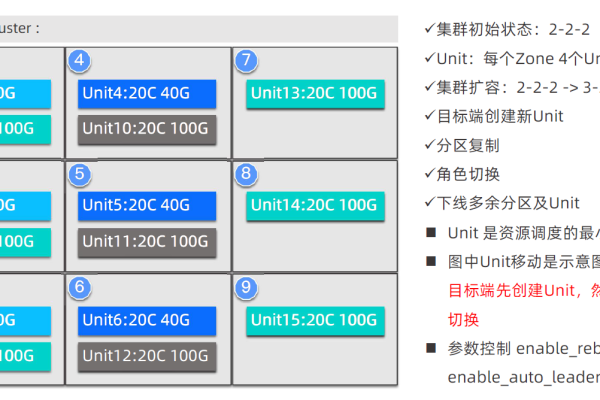 OceanBase数据库白屏部署ob后，没有设置磁盘使用率是否可以通过参数来降低磁盘使用率？