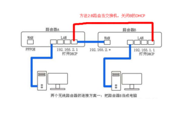 交换机插路由器没有网络  第1张