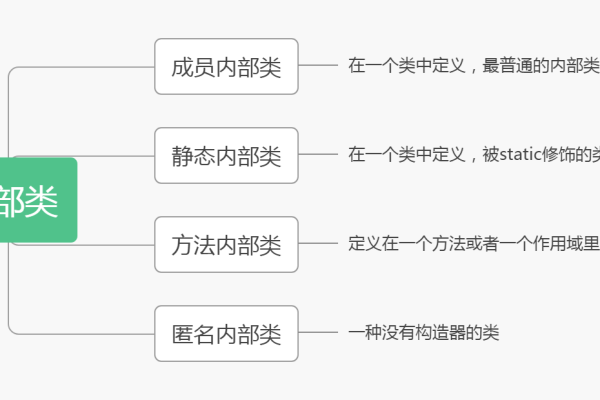 java内部类有哪些类型