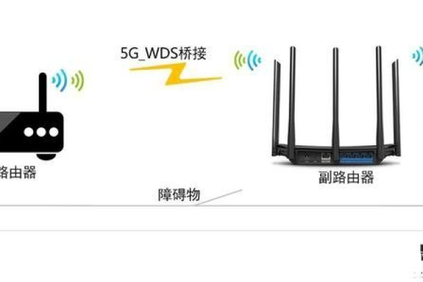 怎么安装两个路由器视频