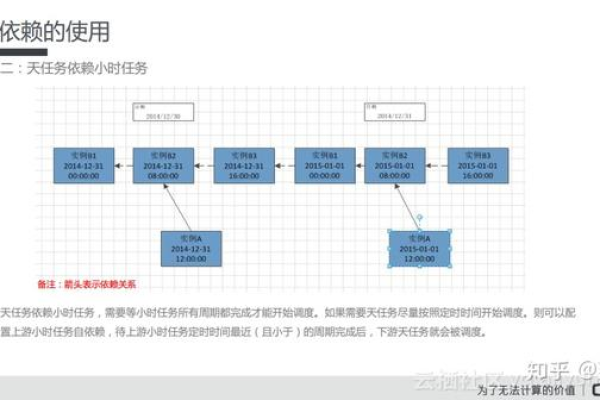 DataWorks业务里面涉及到调度数据，需要获取调度时间，我想请教一下这个时间参数？